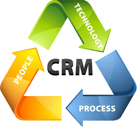 Illustration of CRM process