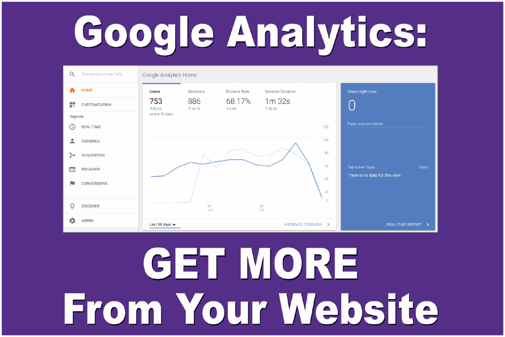 How to improve your website with google analytics cover slide