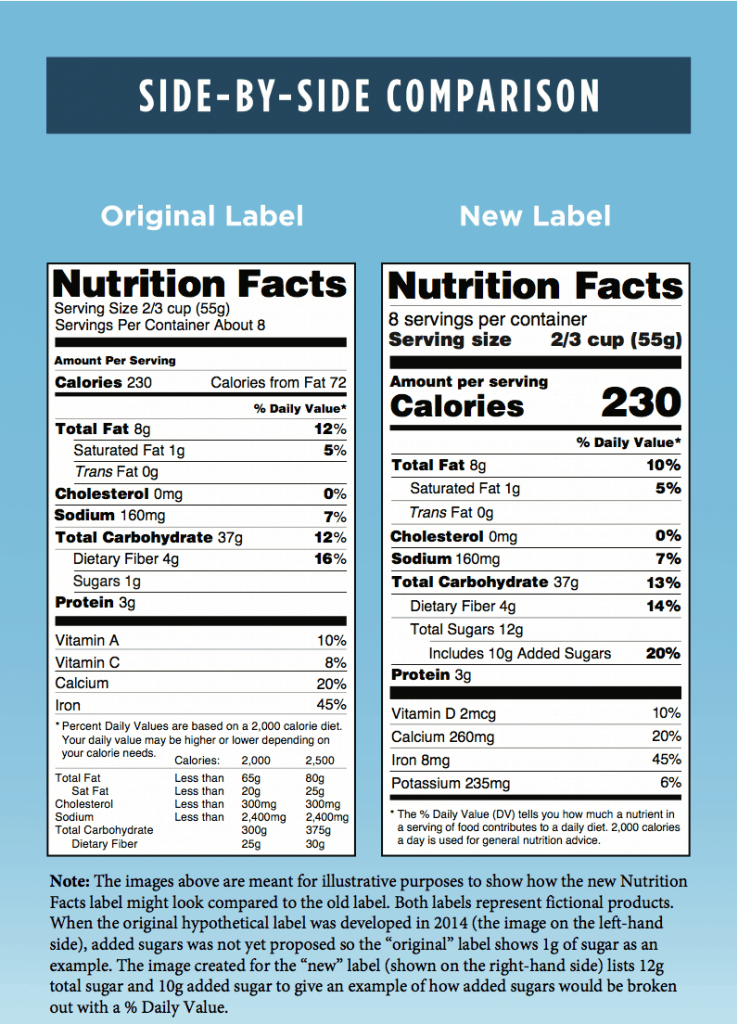 Photo of New vs Old nutrition label