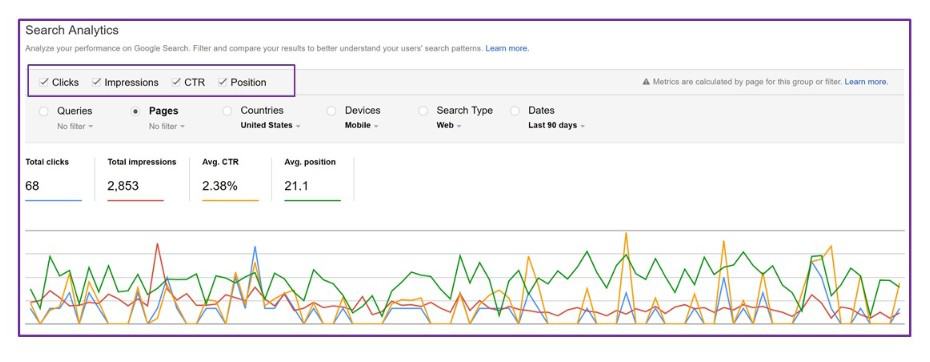 sample Google Search Analytics report