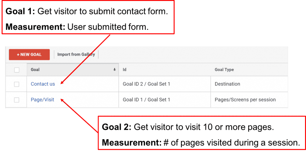 Setting Up Goals in Google Analytics